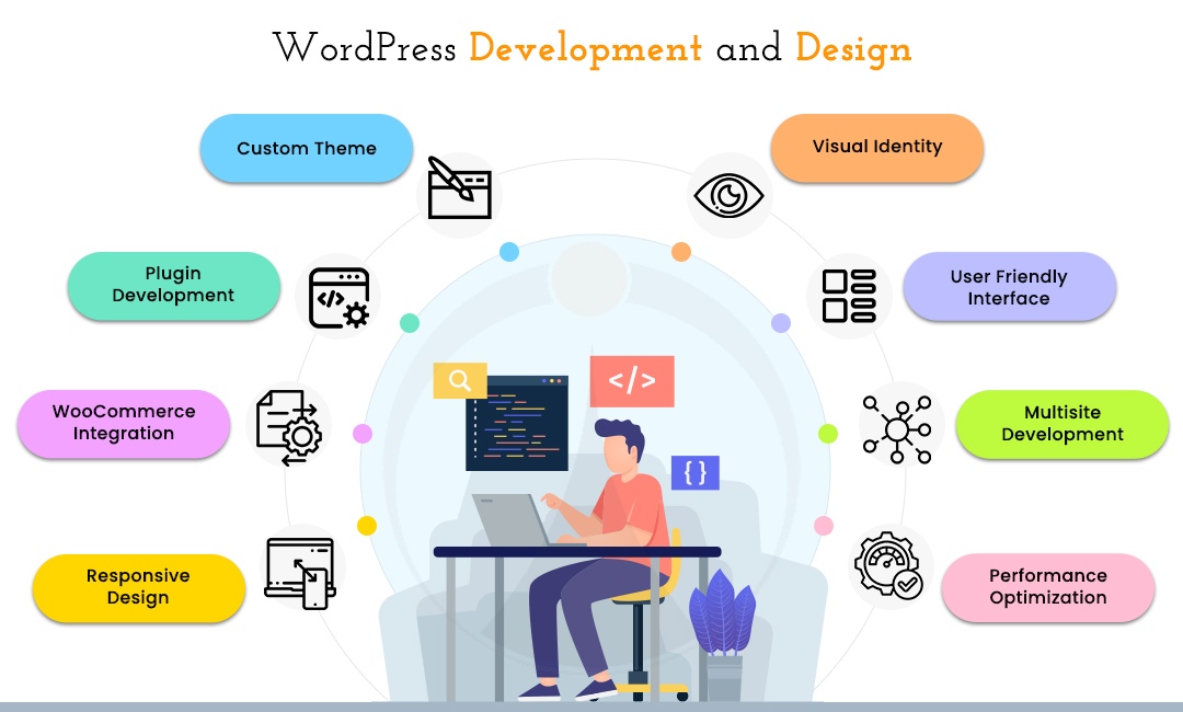 WordPress Development and Design