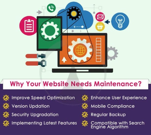 Importance and Requirements of Website Maintenance