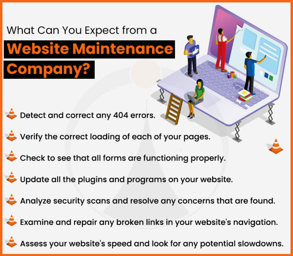 What Should Be Covered in Website Maintenance?
