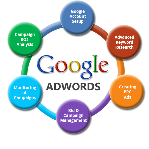 google_advertising_process_flow