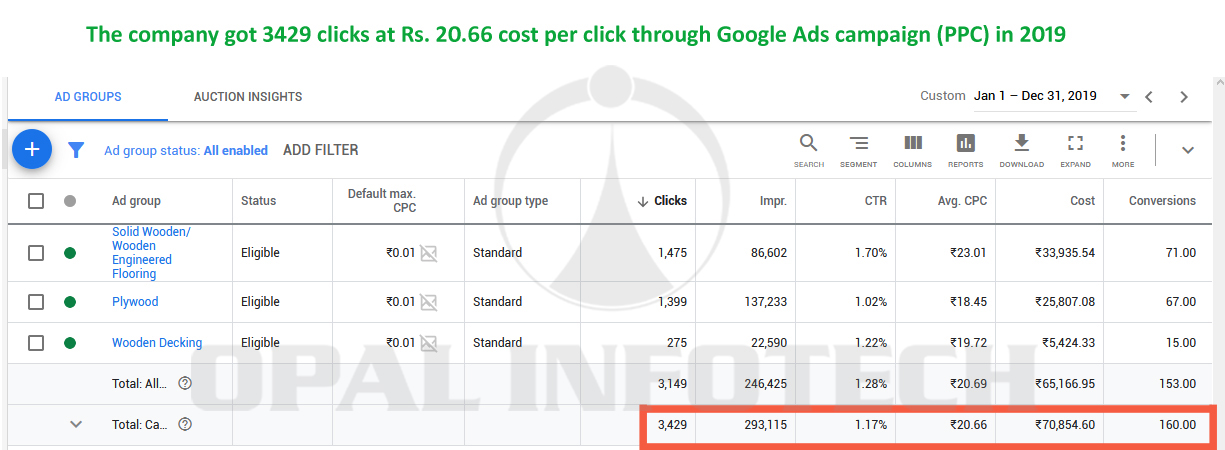 google ads campaign results