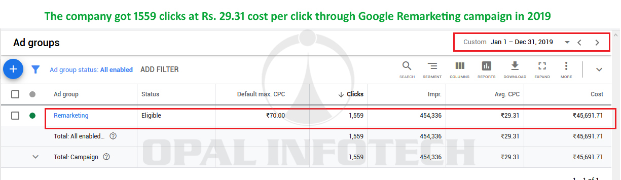 google remarketing campaign results