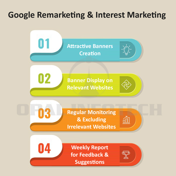 google remarketing google interest marketing process