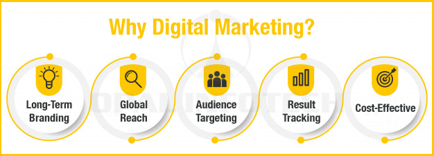 Why Digital Marketing Services