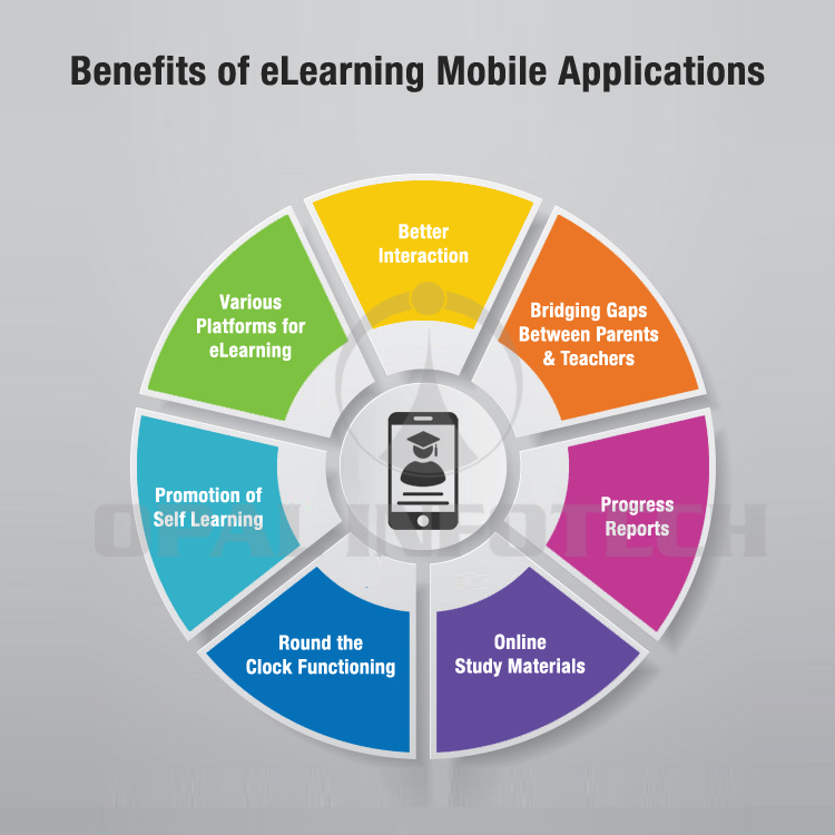 elearning mobile applications benefits