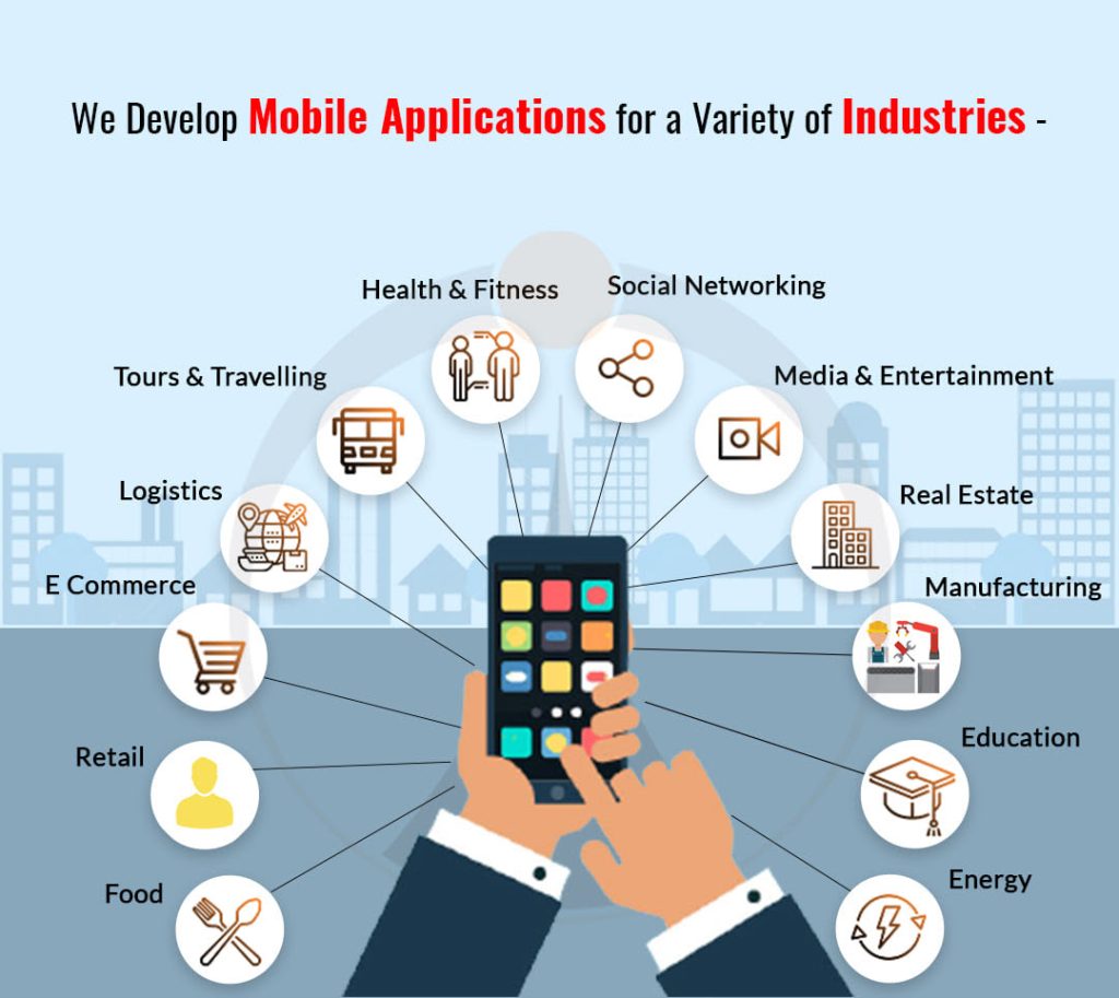Mobile App Development for Food Industry