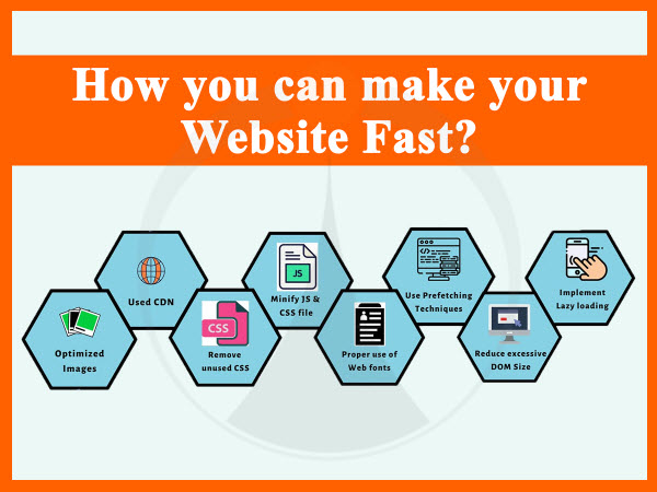How you can make your Website Fast