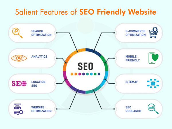 Salient Features of SEO Friendly Website