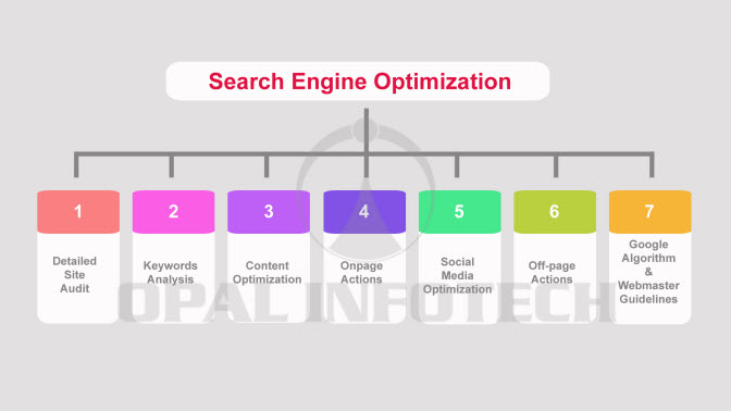 search engine optimization strategies