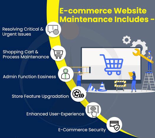 E-Commerce Website Maintenance Includes