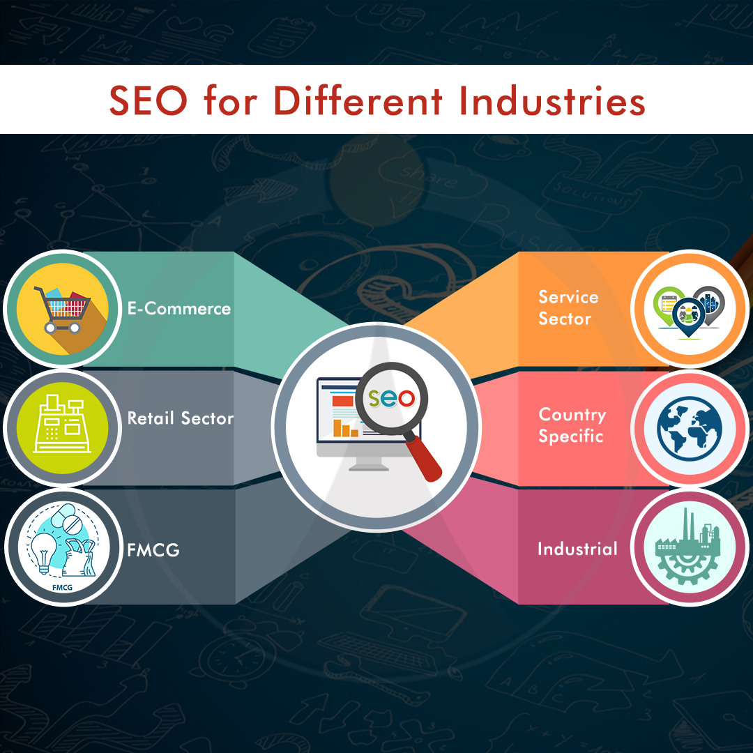 SEO for Different Industries