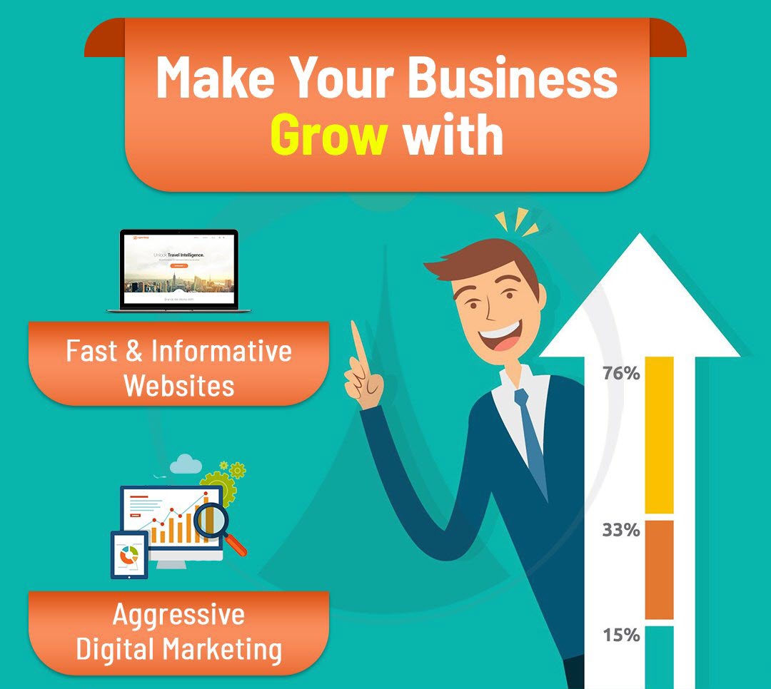 Make Your Business Grow with Fast Website and Aggressive Digital Marketing