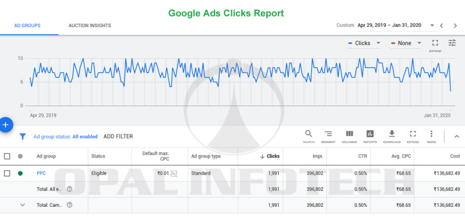 google ads clicks reports