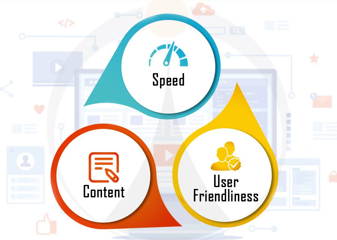 Important Factors of eCommerce Website Speed Content User Friendly