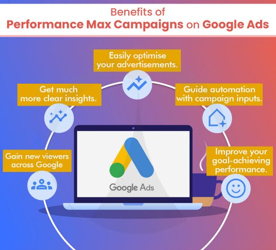 Benefits of Performance Max Campaigns on Google Ads