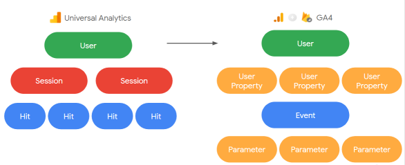 Features of Universal Analytics Google Analytics 4