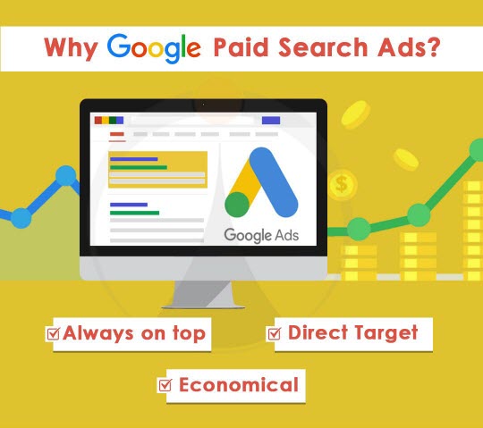 Google Search Ads for B2B Business