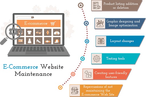 Ecommerce Business Design Website and Maintenance
