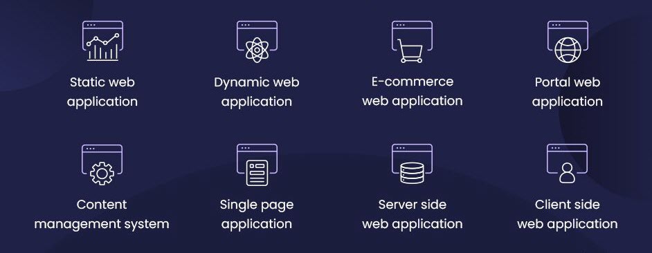 Kinds of Web Applications