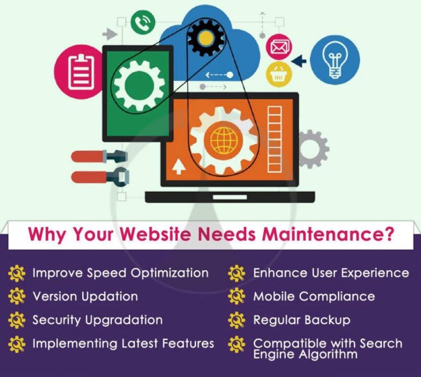 Why Your Website Needs Maintenance