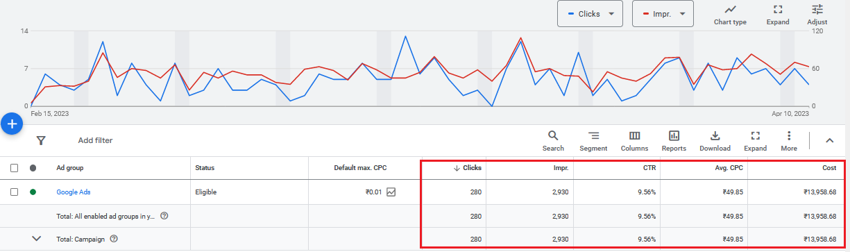 Google Ads Performance Overview