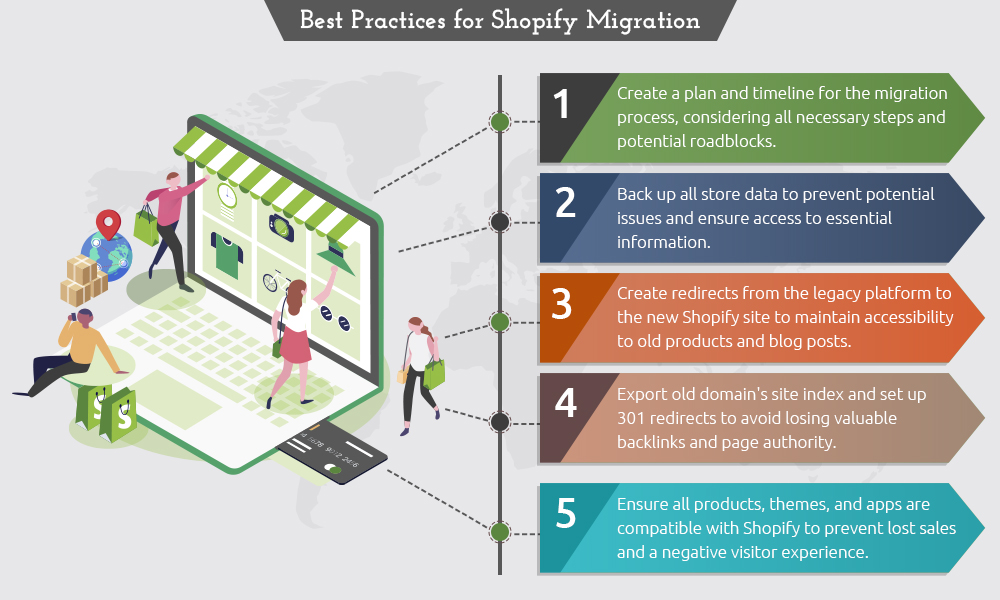 Best Practices For Shopify Migration