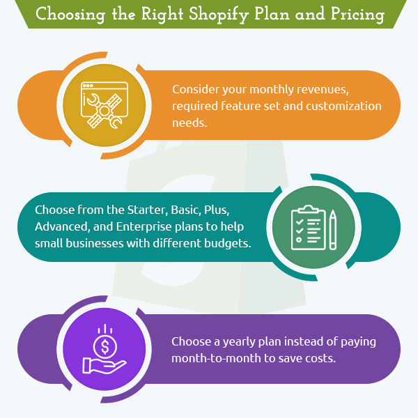 Choosing the Right Shopify Plan and Pricing