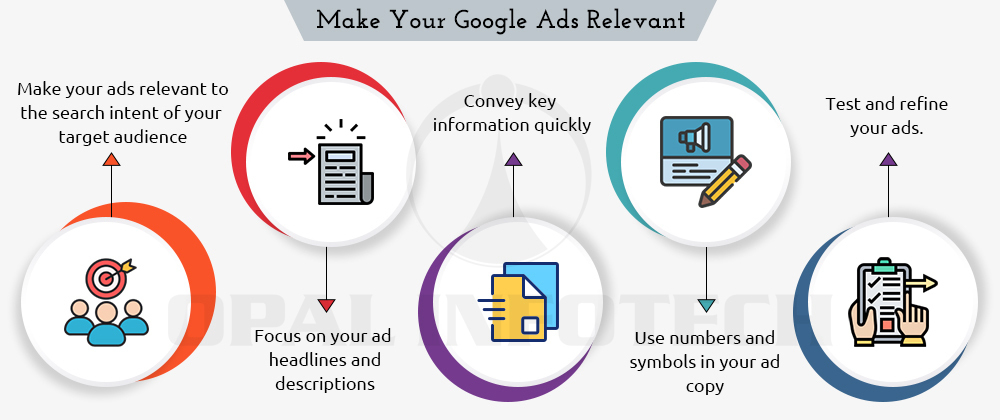 Make Your Google Ads Relevant