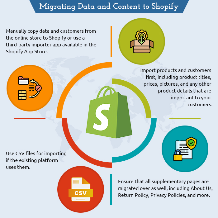 Migrating Data and Content to Shopify