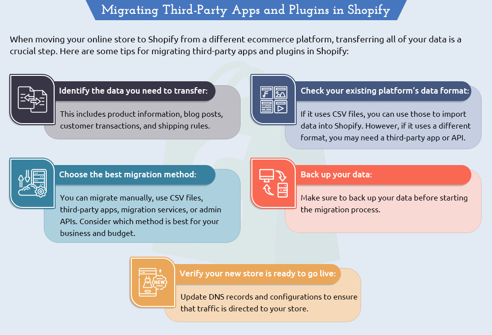 Migrating Third-Party Apps and Plugins in Shopify