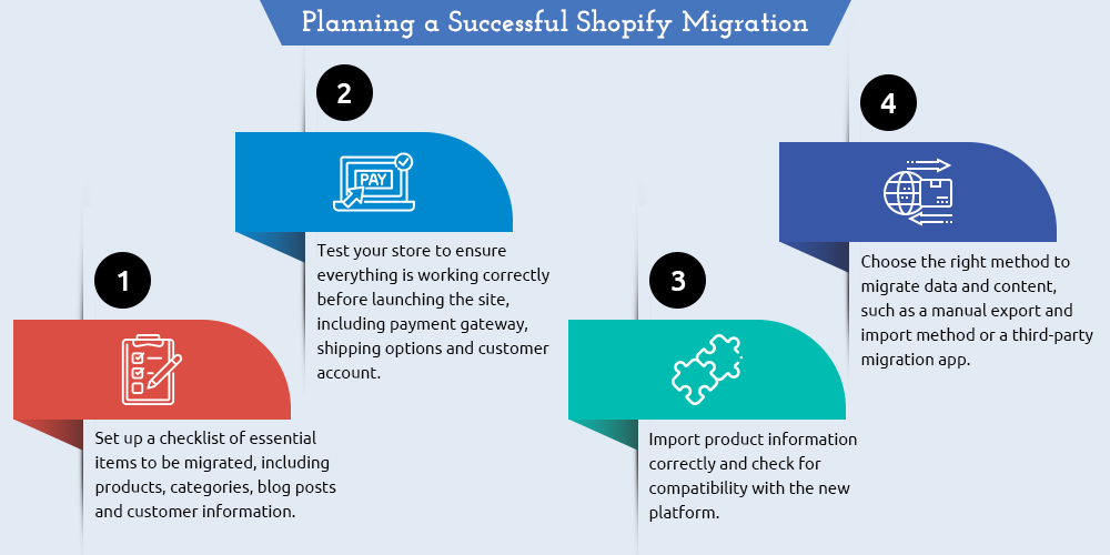 Planning a Successful Shopify Migration