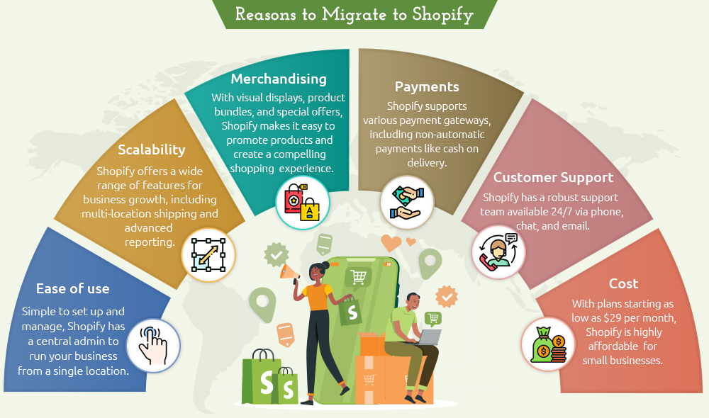 Reasons to Migrate to Shopify