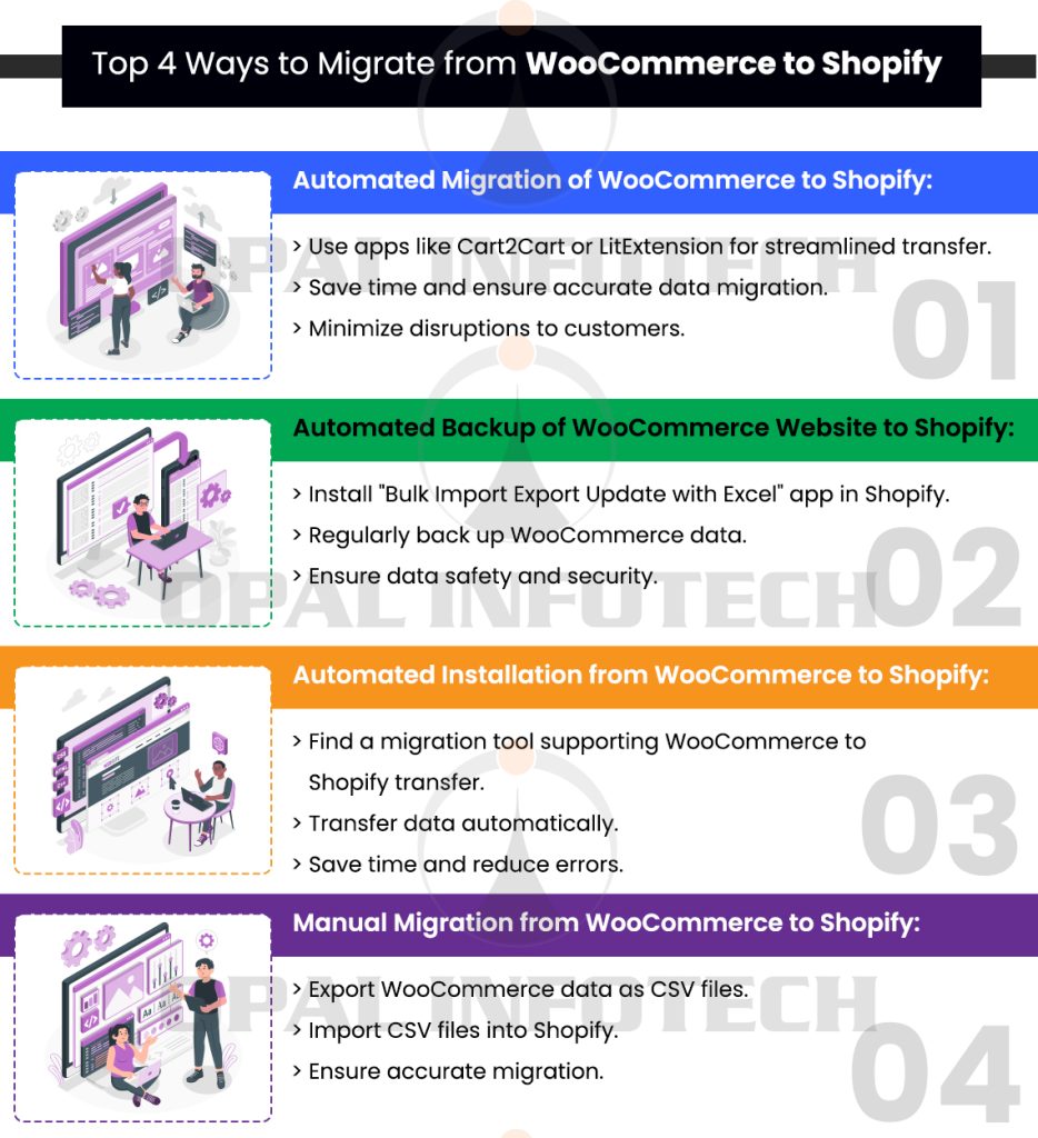 Top 4 Ways to Migrate from WooCommerce to Shopify