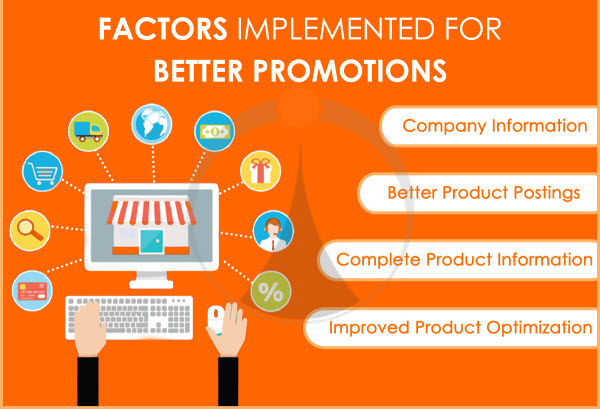 Factors Implemented for Better Promotions
