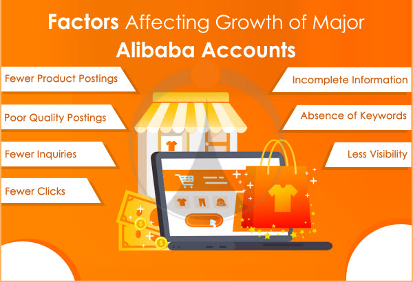 Factors Affecting Major Alibaba Accounts