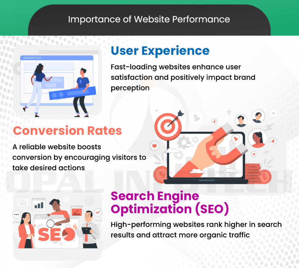 Importance of Website Performance