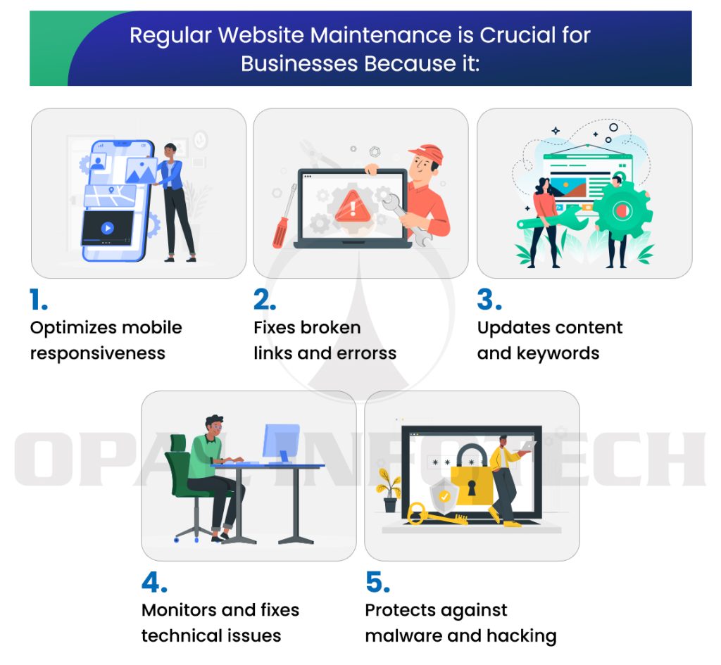 Regular Website Maintenance is Crucial for Businesses