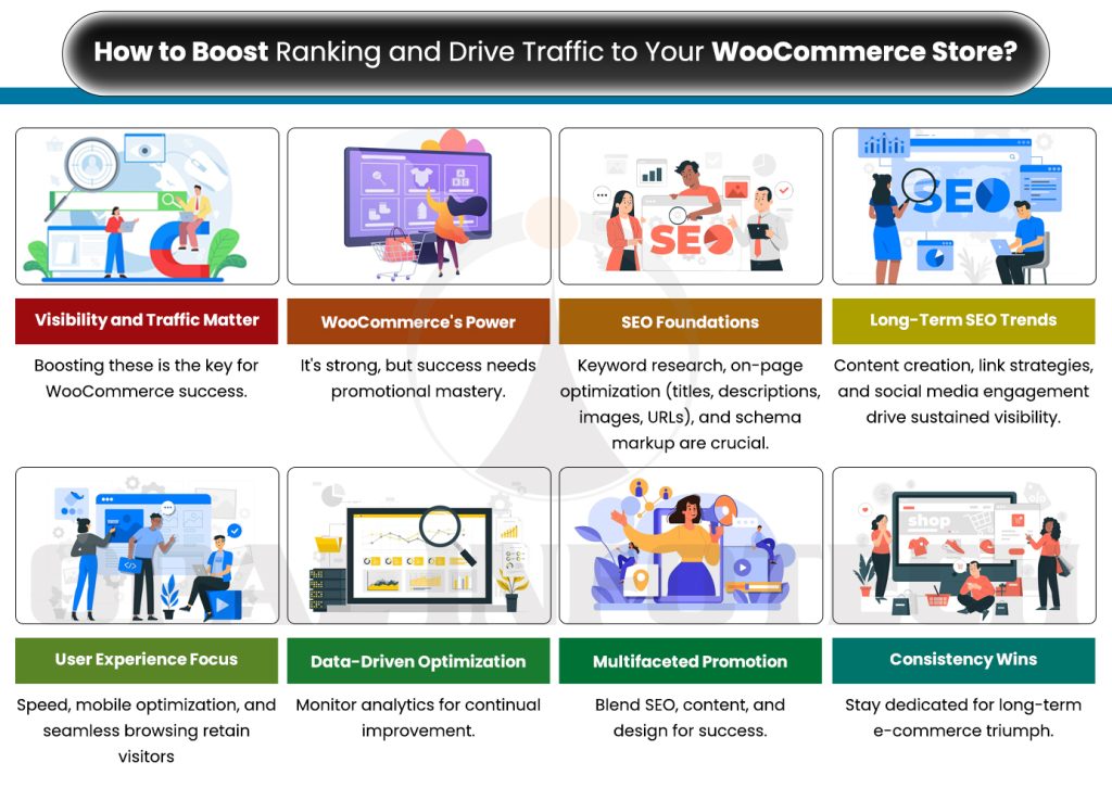 How to Boost Ranking and Drive Traffic to Your WooCommerce Store?