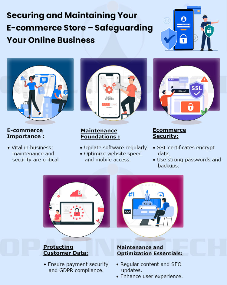 Securing and Maintaining Your E-commerce Store - Safeguarding Your Online Business